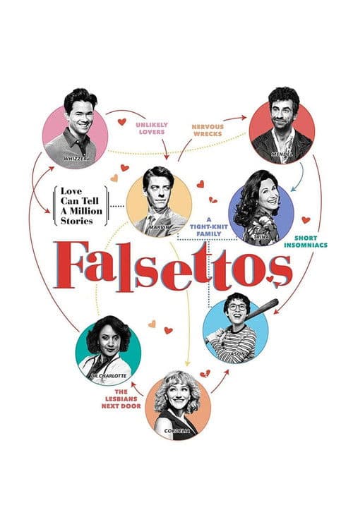 Póster de Falsettos